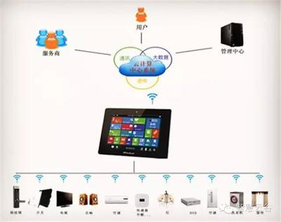 煙臺智慧云谷 云計算與網絡科技的技術開發探索