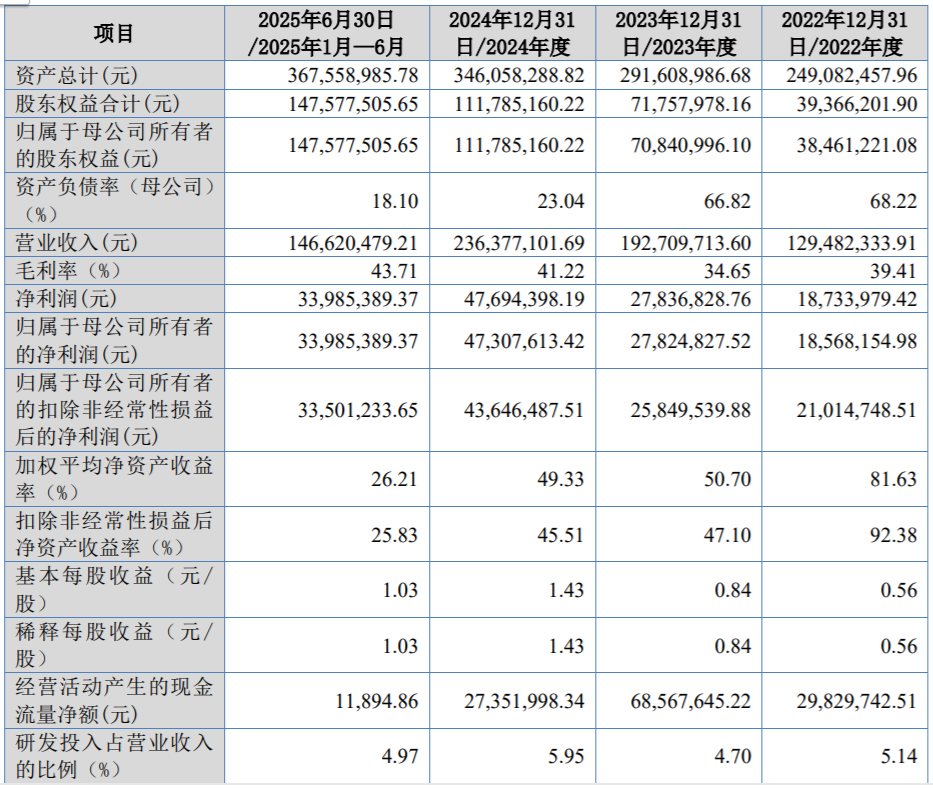 星基智造北交所IPO 周代烈夫婦控股85%，何松桂任供應(yīng)鏈總監(jiān)的通信線纜新機(jī)遇
