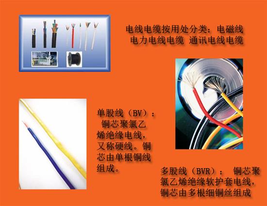 電線電纜基礎(chǔ)知識(shí)與通信電纜直銷選擇指南——東盛達(dá)供你全面了解